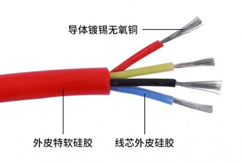 电线电缆规格表示法的含义